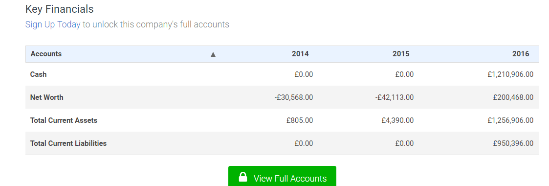publiski pieejamie cryptopay finansu dati