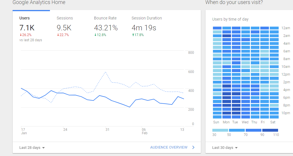 lustjobs apmeklējums - pēdējās 30 dienas