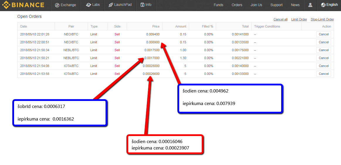 binance konta kopsavilkums
