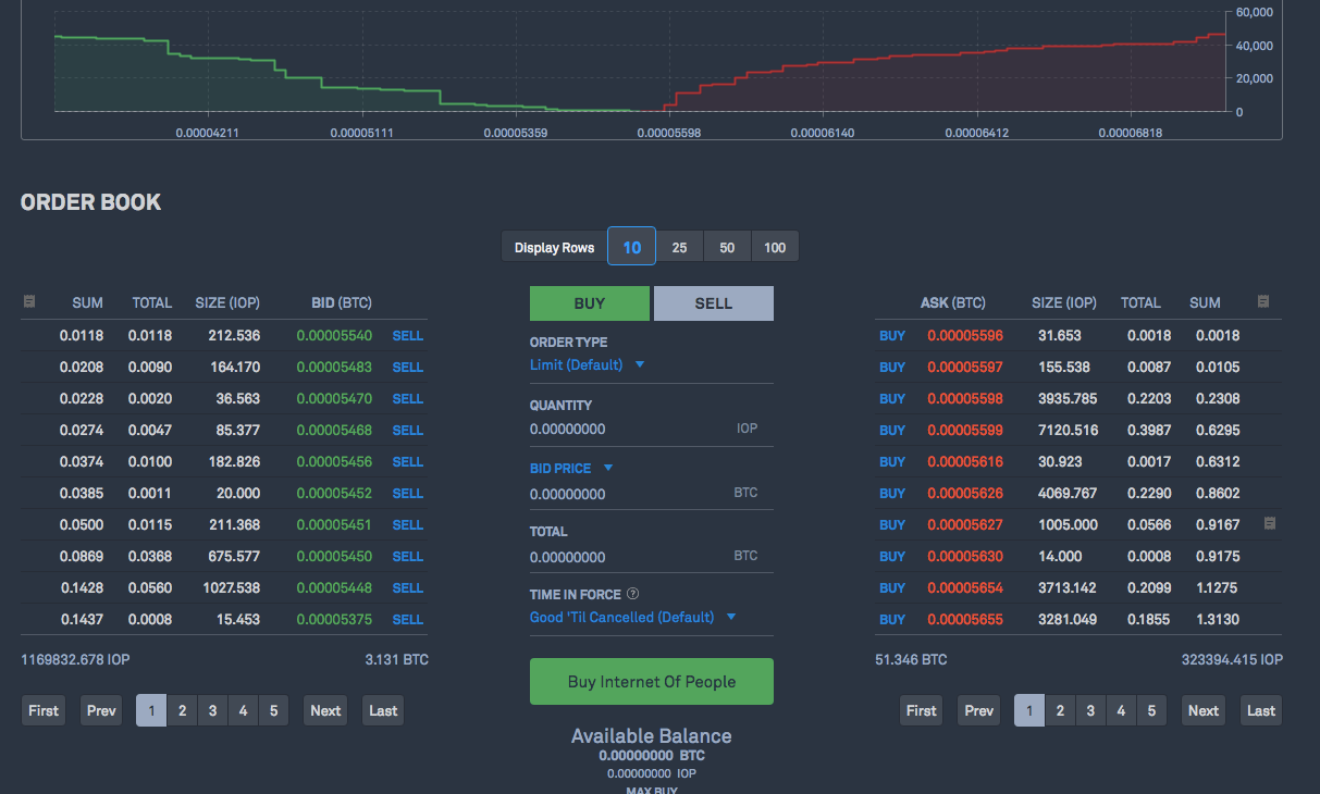 iop bitrrex orderu liste