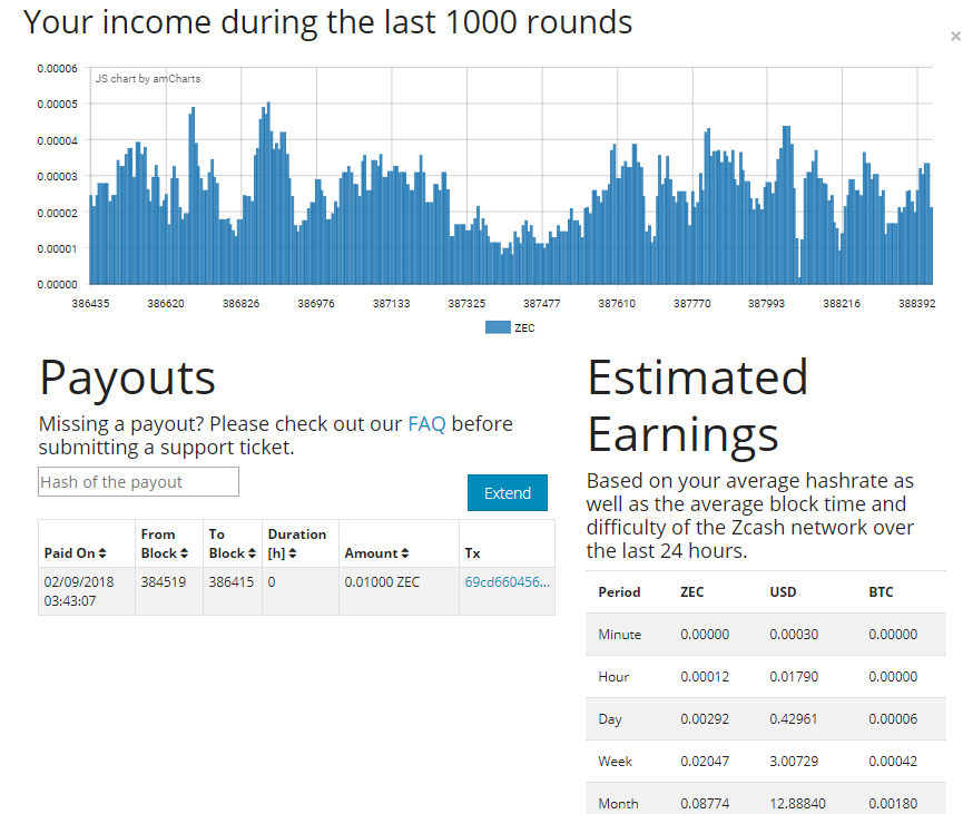zec projekcija šim mēnesim