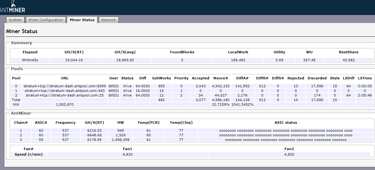 9 stundas 45 minūtes - nav nevienas čipu kļūdas