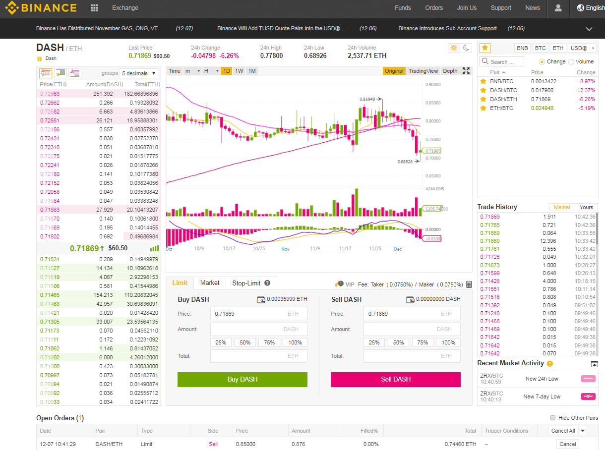 Lielisks mirklis, kad pirkt Dash par ETH... mazliet pēc pusnakts nostrādāja orderis par 0.7