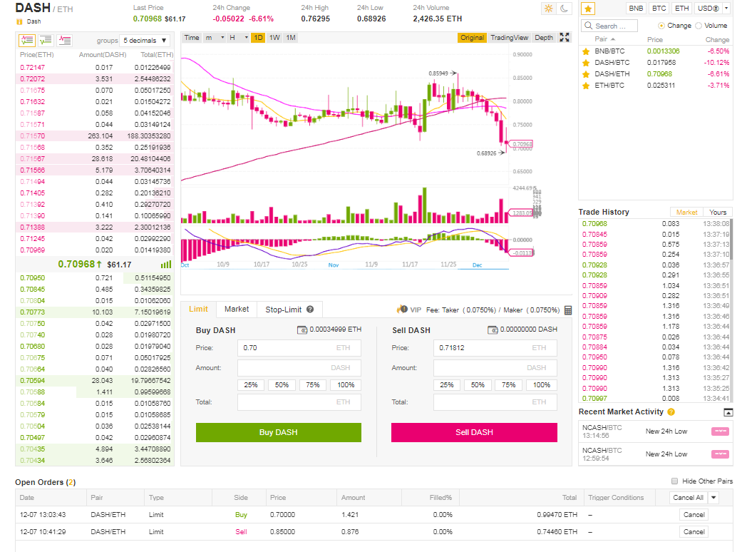 kopējā situācija - orderi