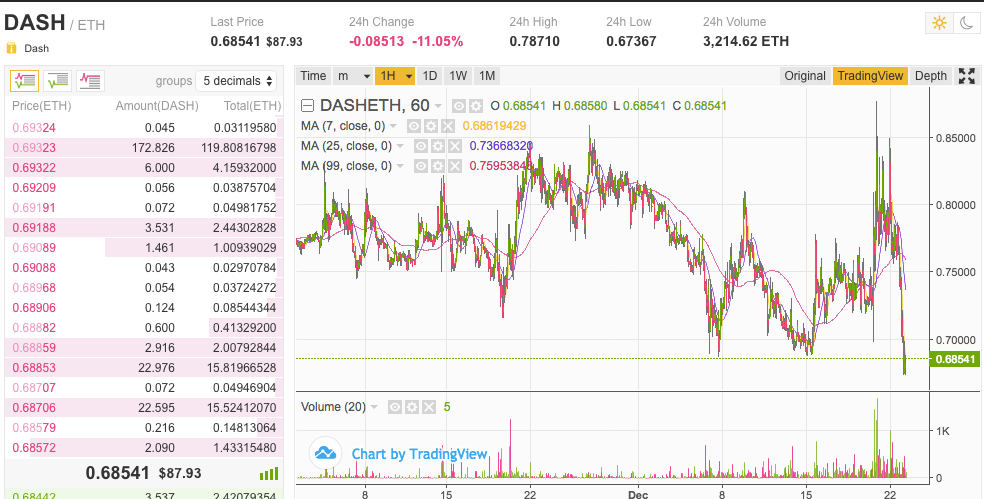 dash pret eth kapitāli lejā 