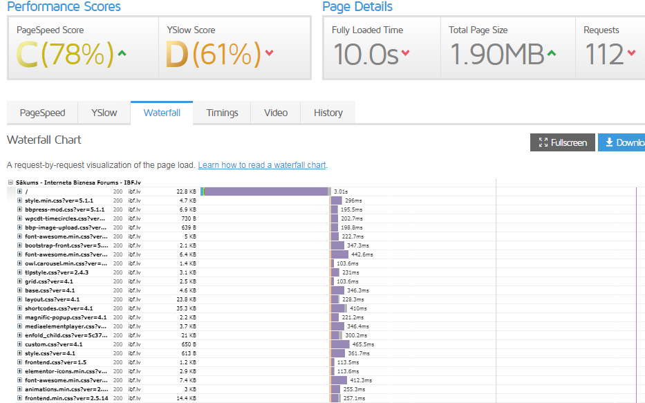 ibf.lv ielādes ātrums - GTMetrix Waterfall ielādes ātrumu screenshot