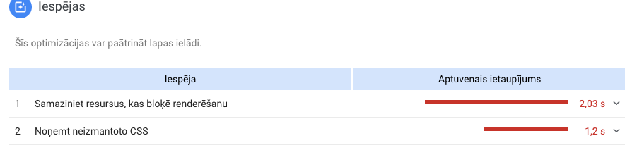 lietas, kuras var uzlabot