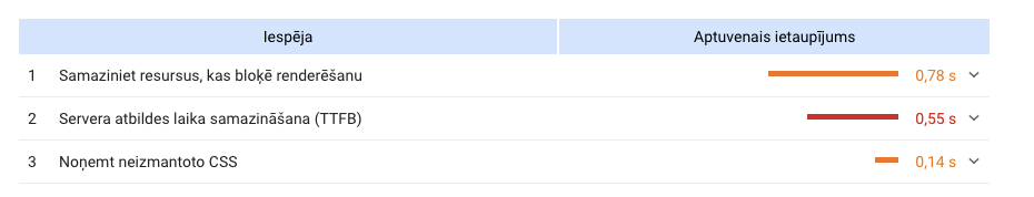 kam vajadzētu pievērst uzmanību, lai lapa ātrāk ielādētos uz datora