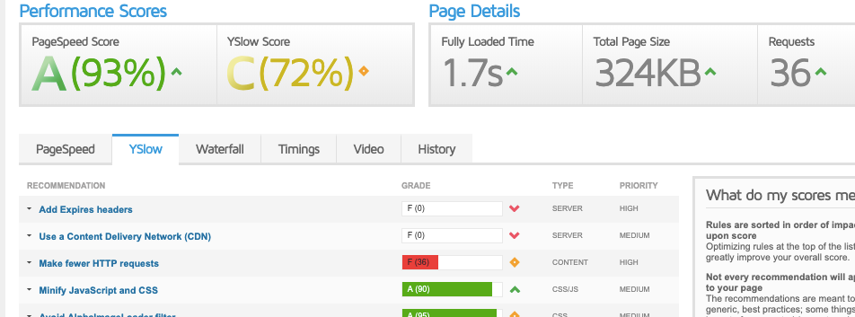 ko vēl var darīt > YSlow