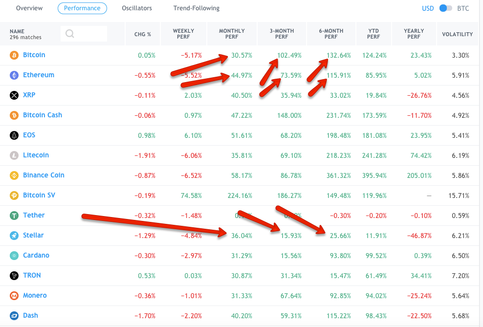 Stellar Lumin atpaliek izaugsmē