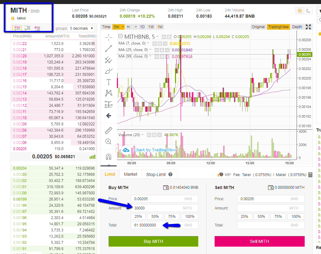 cik maksā 30k $mith