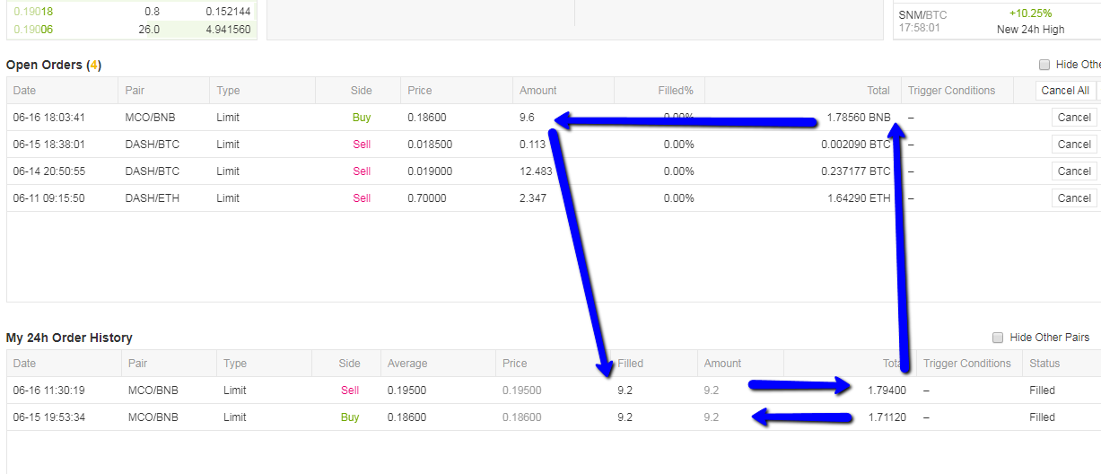 mazliet apgrozu savus $BNB ar $MCO