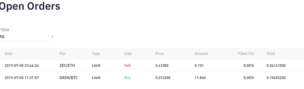 viss esošais salikts sakojošos orderos