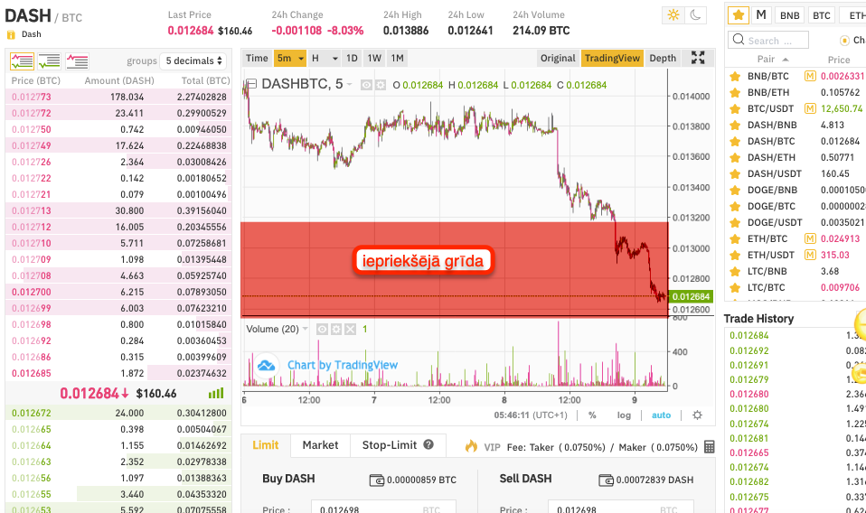 izkrīt $dash cauri grīdai