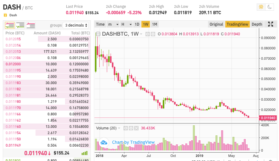 dash/btc slīdošais nazis