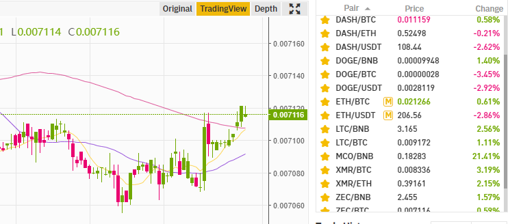 visi altkoini zaļi pret btc