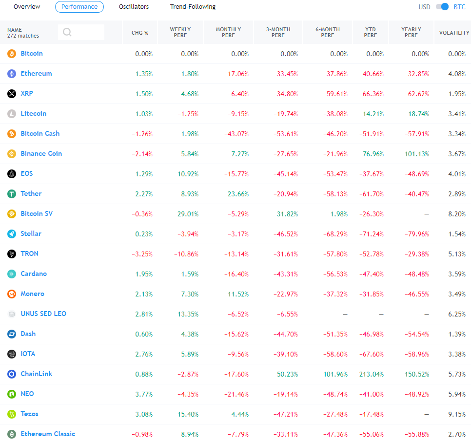 plānoju kārtīgi papētīt šo grafiku