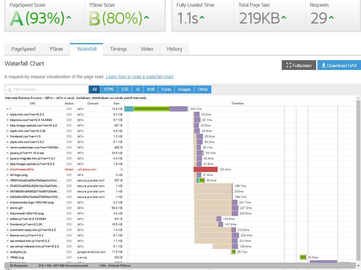 iepriekš ievadītā Alexa līnija rada problēmas