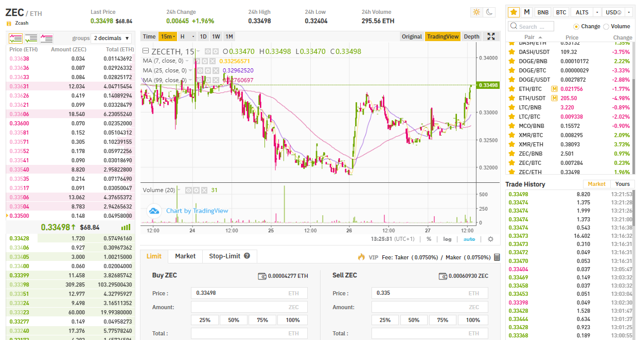 laba cena > zec pret eth 0,335