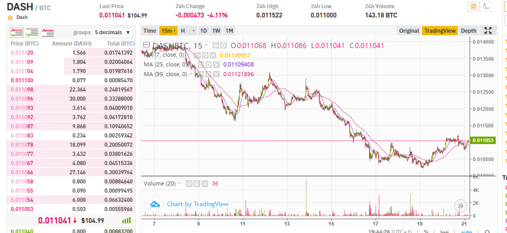 cenas grafiks rāda, ka pēdējo reizi šāda cena 0,01045 bija pusnaktī no 18. uz 19. jūliju