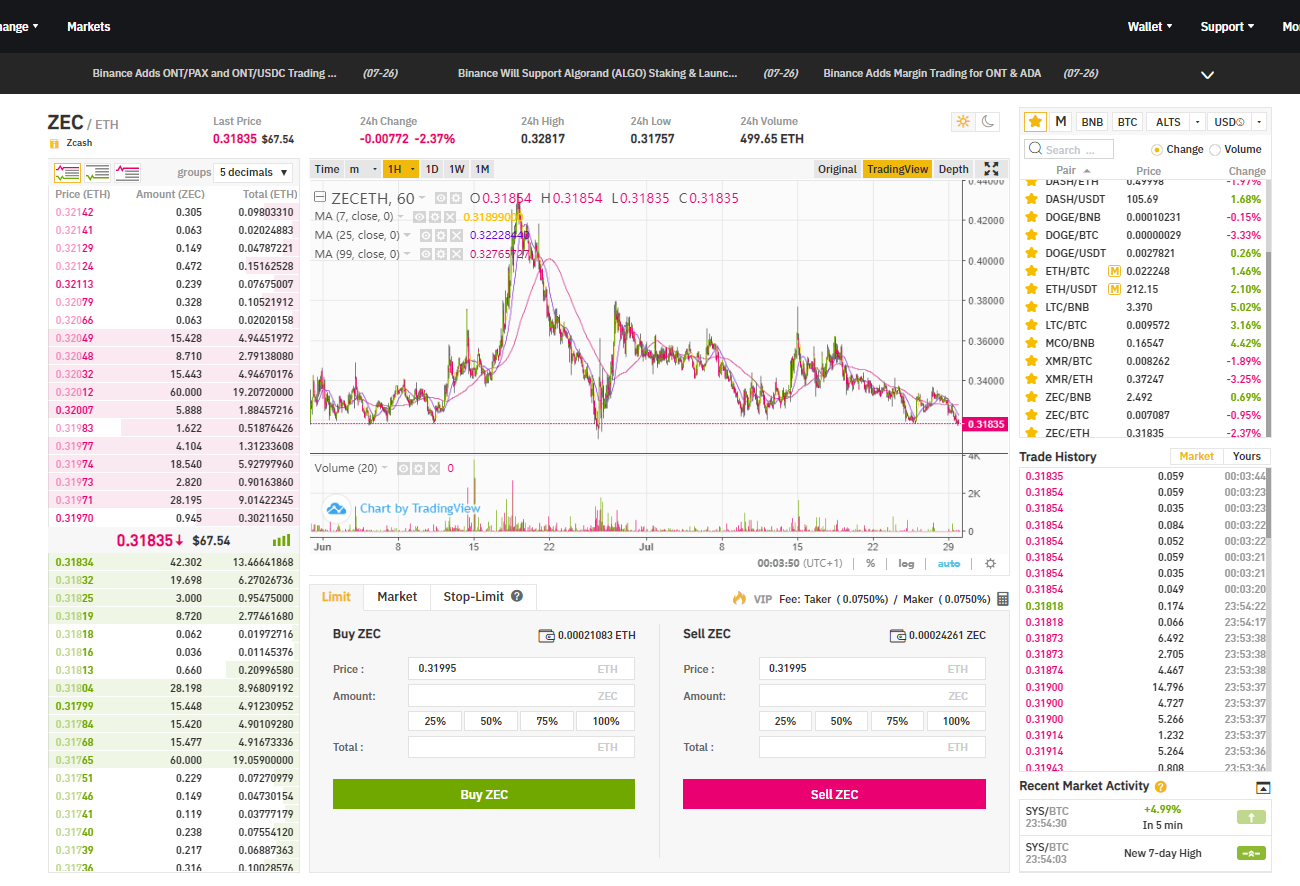 zcash grīda pret eth