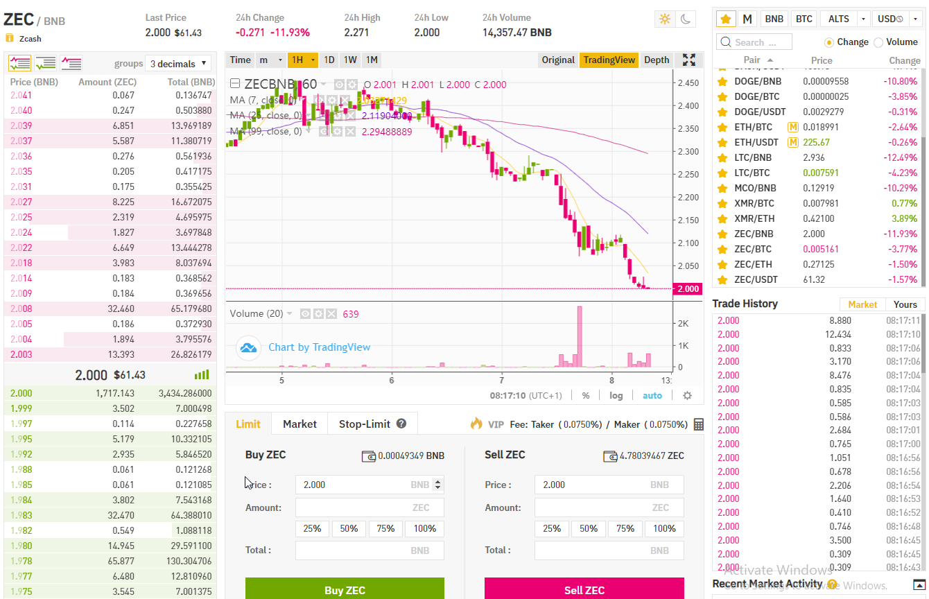 kāds ir ielicis binancē vairāk kā 1700 ZEC