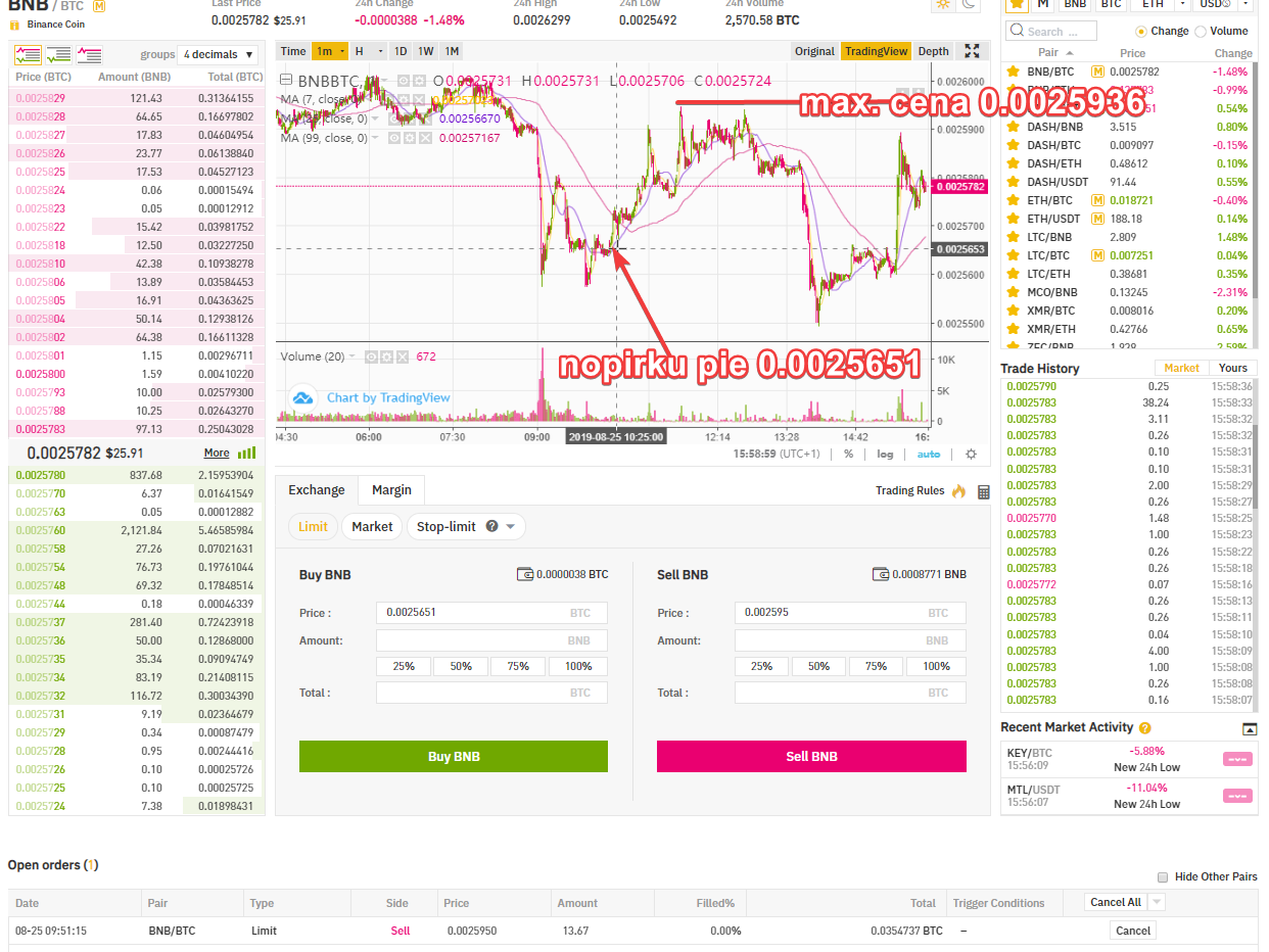 gaidu ordera izpildīšanos