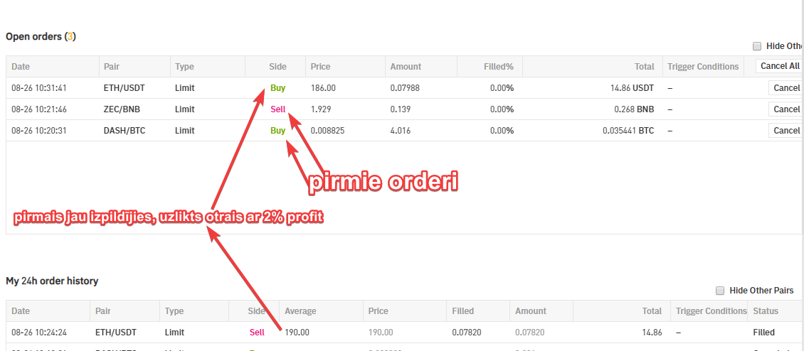 salikti šī rīta orderi