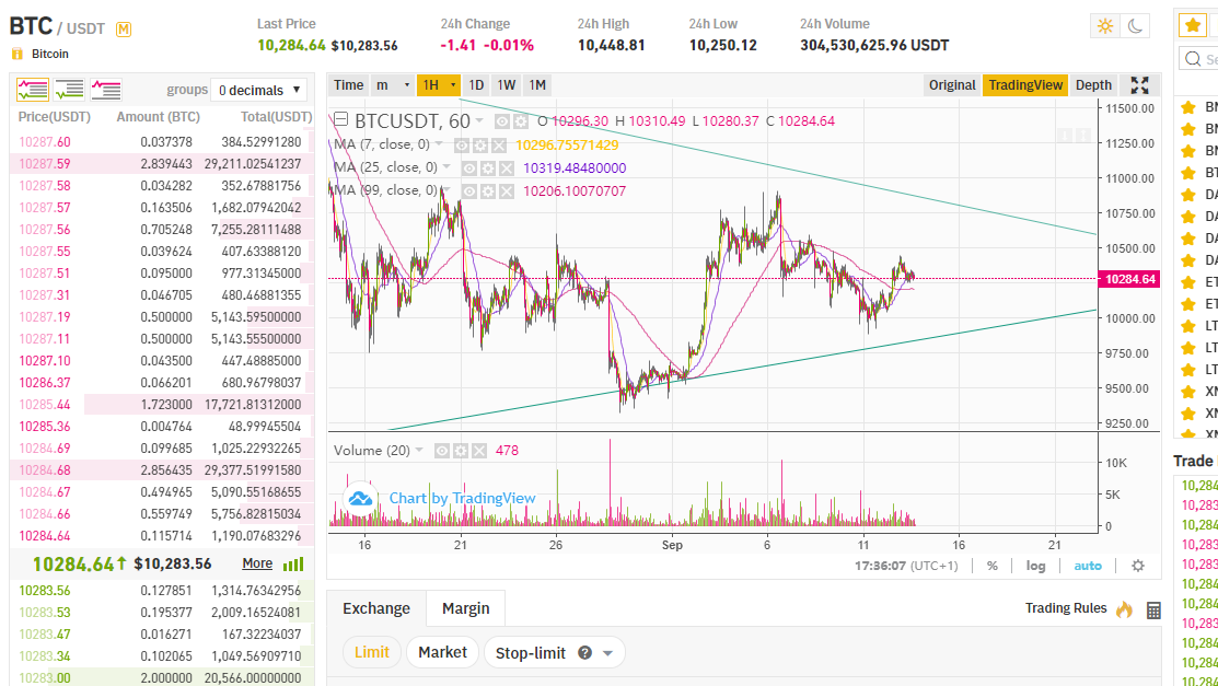 cena joprojām svārstās robežās