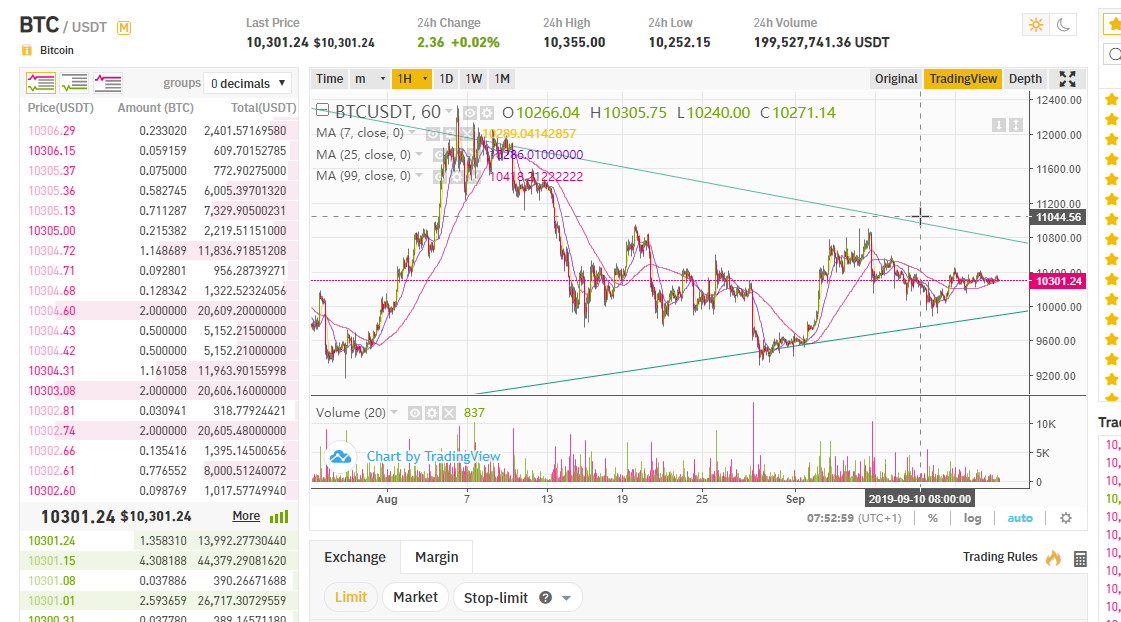 btc cena stabili pa vidu
