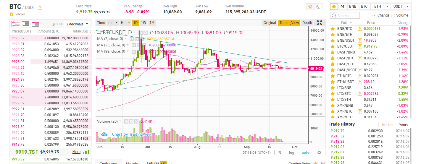 bitcoin cena sāk iet cauri apakšējai taisnei