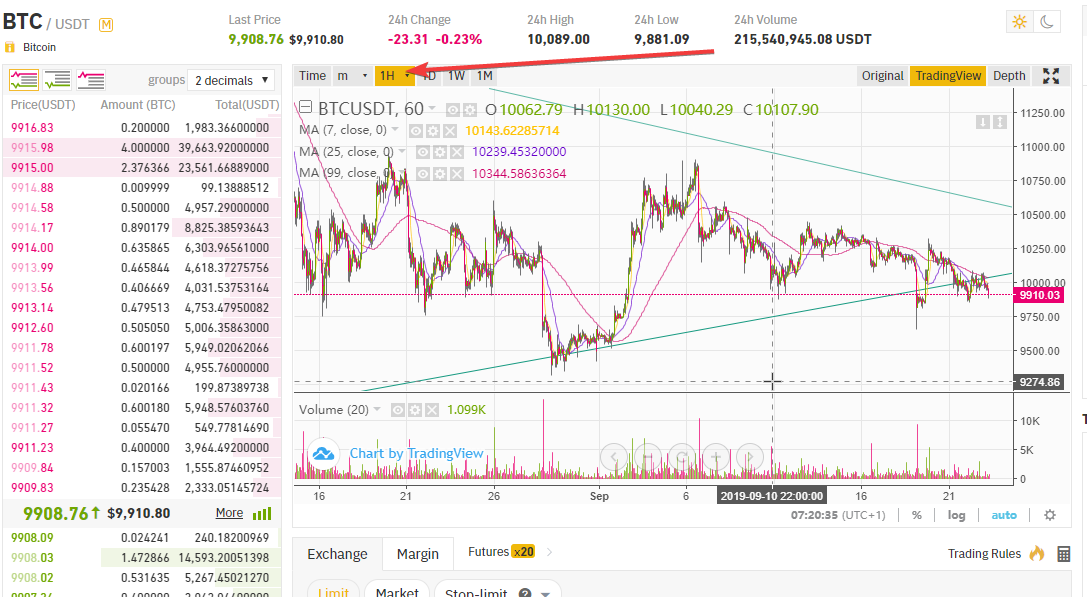bitcoin cena pret USD