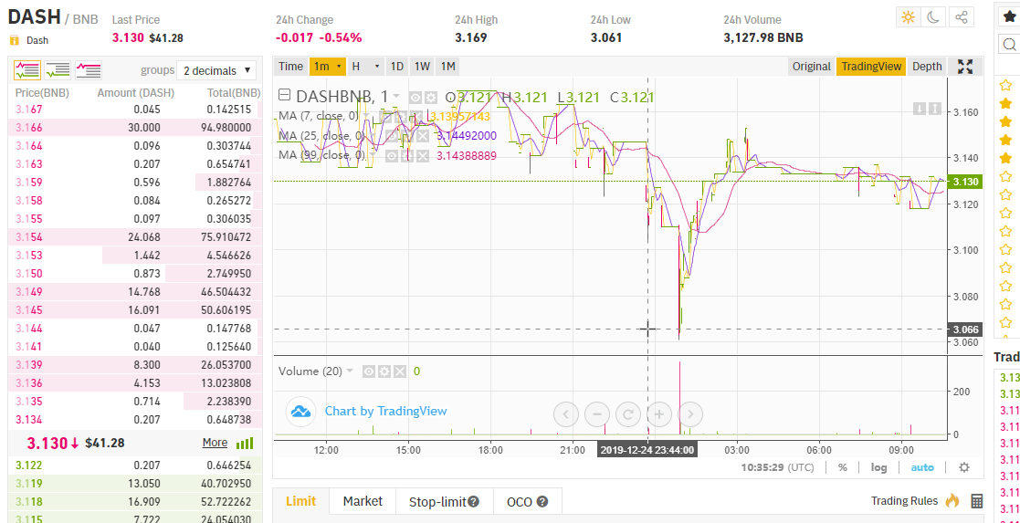 DASH/BNB Cena 1 minūtes griezumā: