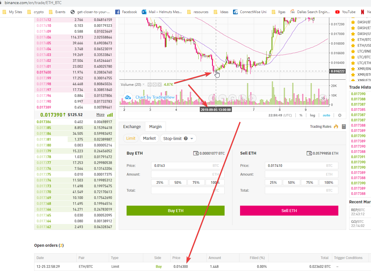 uzliku ETH iepirkšanas orderi pie cenas 0.0163