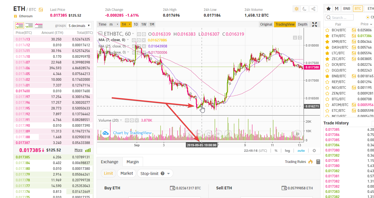iepriekš zemāko cenu robežas