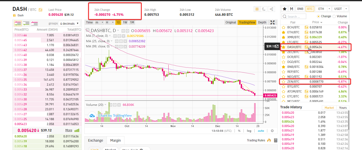 pirmie established koini, kuriem cena nokrīt par -5%