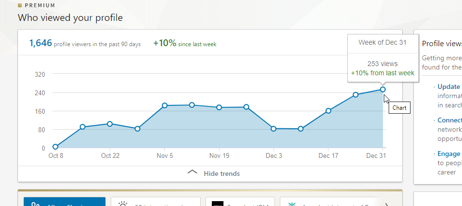 skatījumu statistika