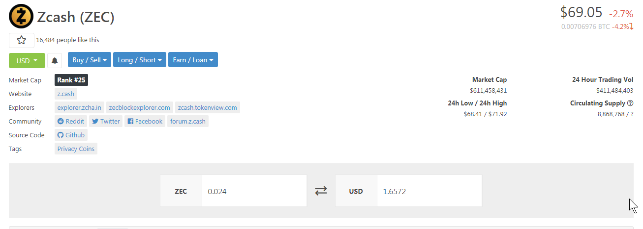 0.24 ZEC = uz šo dienu apmēram $1.65