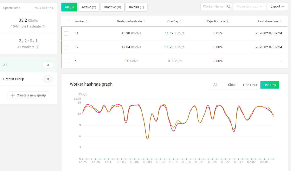 Abu Z9mini maineru hashrate grafiks