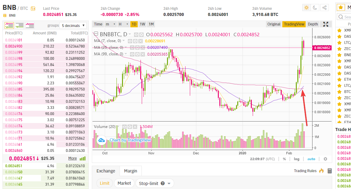 zilā līkne uziet augšpusē
