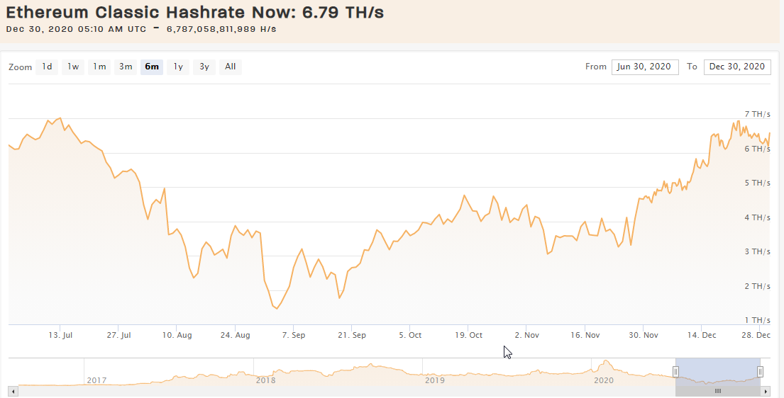 etherum classic hashrate