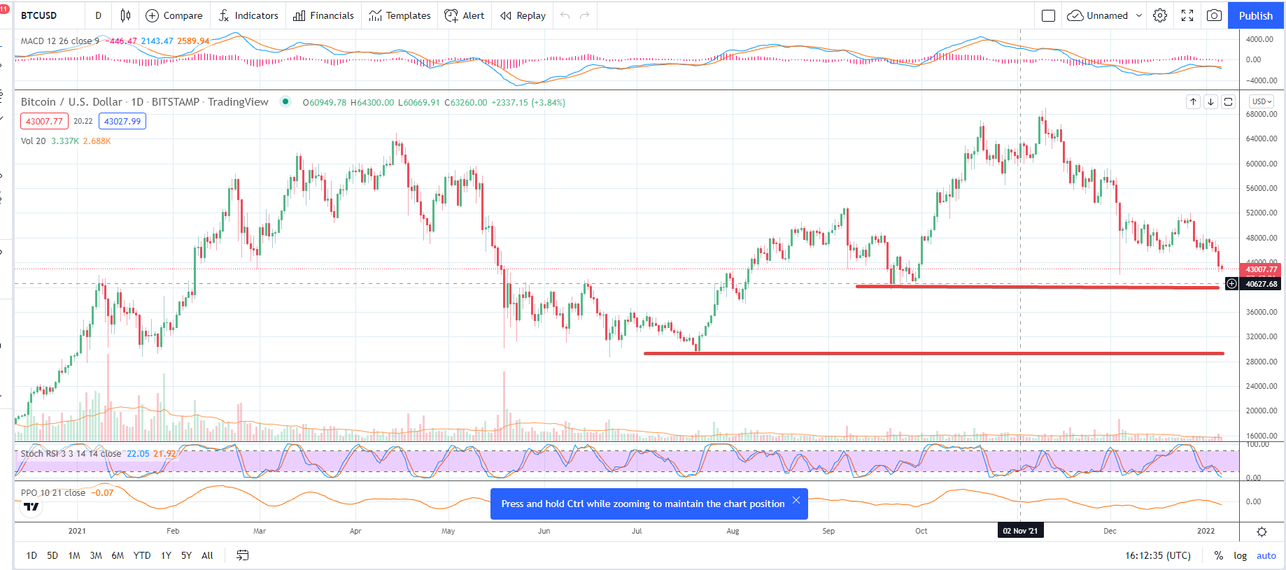 2 bitcoin cenas grīdas